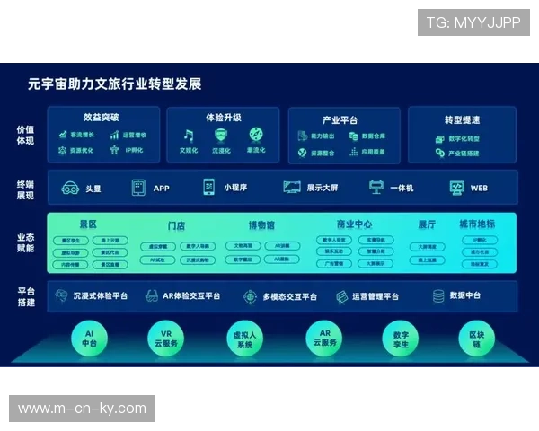 端到端加密技术在近期升级 保障沉浸式交互中的用户数据隐私